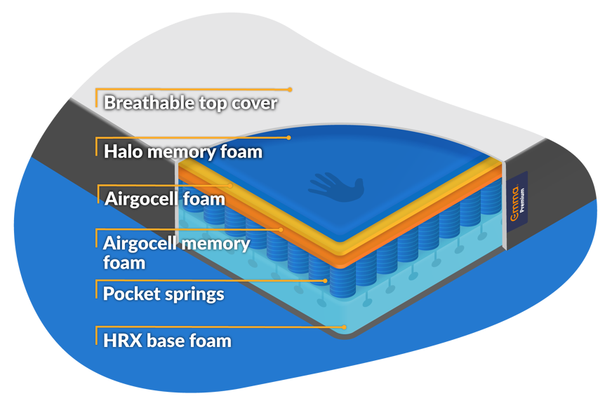emma premium mattress layers